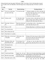 Dia chi Tich hop nang luong CONG NGHE8