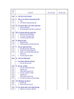 Bảng thông tin các loại tài khoản trong năm