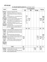 Ma trận đề thi Sinh  11 HK1- 2010-2011