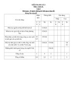 DE MT DAP AN SU 6 HKI