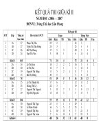 tong hop thi dinh ki