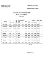 Bảng lương Đảng viên tháng 9 - 2010