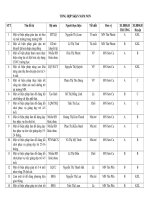 KẾT QUẢ XÉT DUYỆT  SÁNG KIẾN KINH NGHIỆM NĂM HỌC 2009 - 2010