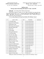 Danh sách học sinh đạt thi viết chữ đẹp lần 1