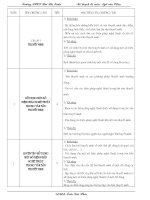 Kế hoạch bộ môn văn 9 (phần TLV1)