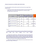 công văn mới của jetstar