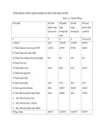 TÌNH HÌNH THỰC HIỆN NGHĨA VỤ ĐỐI VỚI NHÀ NƯỚC