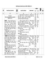 KH dạy học 9 mới