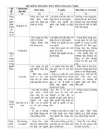 Hệ thống kiến thức ôn tập công dân7  kì 1