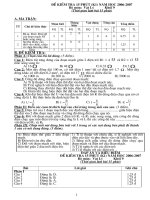 bộ đề kt vật lý 9