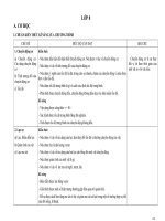 CHUẨN KIẾN THỨC- KĨ NĂNG VẬT LÍ 8 (10-11)