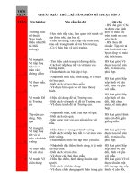 CHUAN KTKN MON MI THUAT LOP 3