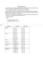 Khởi động hệ đồ họa