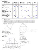 KIEM TRA CH I HH(4 ĐỀ)