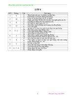 Phân phối chương trình HDGD ... Nguyên Bình - Cao Bằng