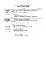 CẤU TRÚC ĐỀ KT HÓA