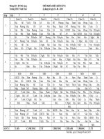 TKB áp dụng từ 16-08-2010