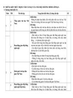 kế hoạch cá nhân môn văn 10