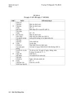 Giáo án khối 2 tuần 4 CKTKN