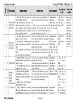 KHBM ĐẠI SỐ 8 THEO PPCT 2010-2011
