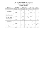 de kiem tra HKI  -10-11 -50%trach nghiem