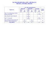 Đề kiểm tra 1 tiết môn Địa Lí 6,7,8,9-HKI (10-11)