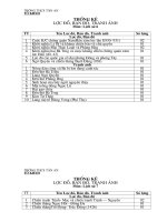 danh muc luoc do, tranh anh lịc su