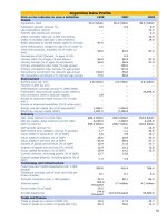 Cac nuoc Chau My & Dai duong