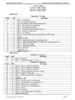 PPCT VẬT LÝ THCS 2010-2011 (Mới)