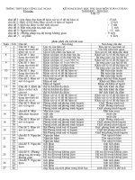 KHDH phu dao toan 12.10