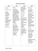 Tác giả văn 6,7 - 102