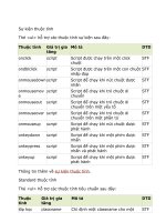 tự học ngôn ngữ mạng (HTML)