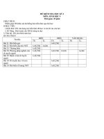 Đề thi Sinh học 9 HK 1