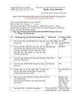 báo cáo hoạt động cđ t10/10