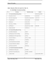 THỰC TRẠNG CÔNG TÁC QUẢN LÝ DỰ ÁN