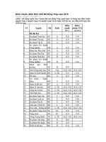diem chuan dai hoc 1 2010