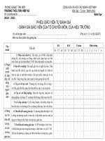 Phiếu GV tự đánh giá chuẩn NN giáo viên THCS theo TT30/2009