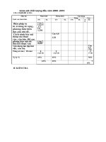 ĐỀ THI KSCL ĐẦU NĂM  VĂN 8