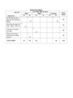 SU 7(DE THI-MATRAN-DAP AN )HOA LƯ