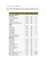 Tỷ lệ chọi phía nam