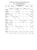 de kiem tra sinh hoc 6