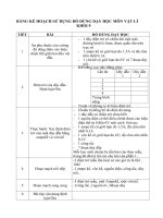 kế hoạch mươn đồ dùng vật lí 9