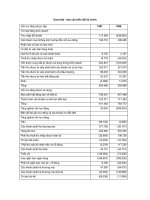 East side - báo cáo biến đổi tài chính