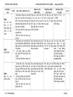 KHBM Công nghệ 8- PPCT Nghe an