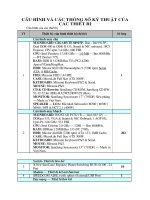 Cấu hình và các thông số kỹ thuật của các thiết bị