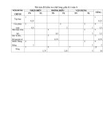 Đề kiểm tra giữa kì 1 toán 6