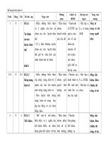 KẾ HOẠCH MÔN GDCD MỚI