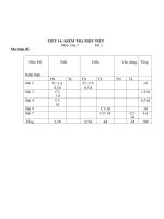 Đề kiểm tra 45'''' - Địa 7 ( Đề 3)