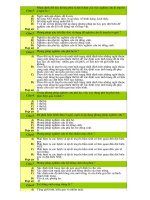 Kien thuc chuan-di truyen hoc nguoi-on tap 12