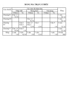 Đề và đáp án kiểm tra HKI sinh 6 2010 - 2011